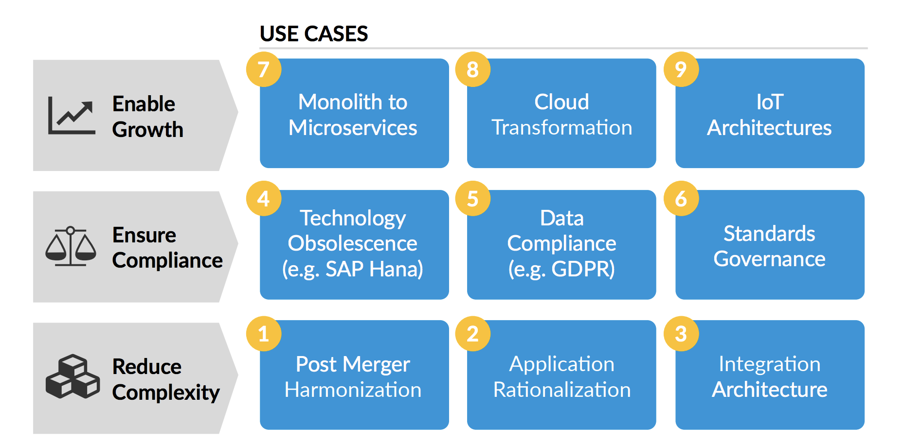 case study about enterprise architecture